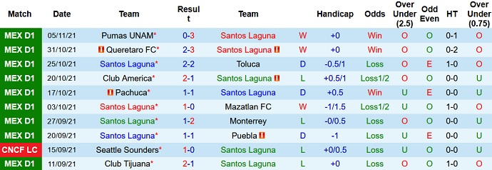 Phân tích kèo hiệp 1 Santos Laguna vs Atlético San Luis, 8h06 ngày 8/11 - Ảnh 2
