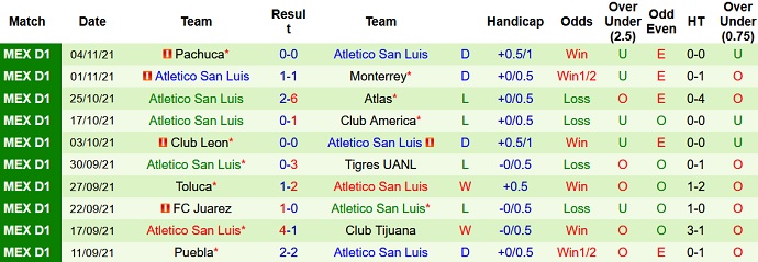 Phân tích kèo hiệp 1 Santos Laguna vs Atlético San Luis, 8h06 ngày 8/11 - Ảnh 4