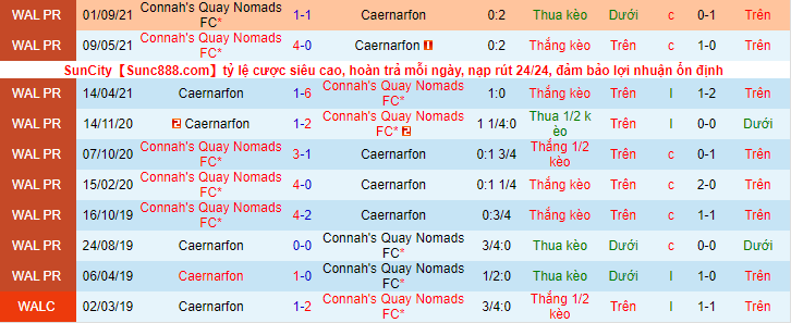 Nhận định Caernarfon Town vs Connah's Quay, 2h45 ngày 10/11  - Ảnh 1