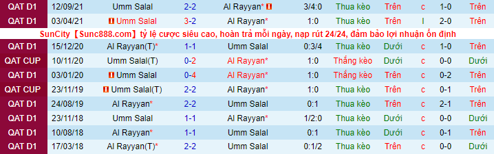 Nhận định Rayyan vs Umm Salal, 22h10 ngày 9/11 - Ảnh 1