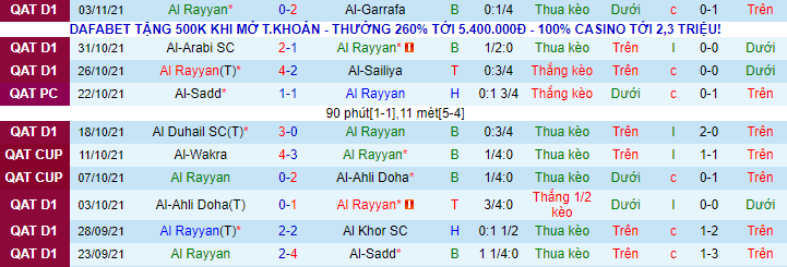 Nhận định Rayyan vs Umm Salal, 22h10 ngày 9/11 - Ảnh 2