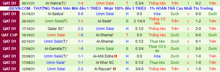 Nhận định Rayyan vs Umm Salal, 22h10 ngày 9/11 - Ảnh 3