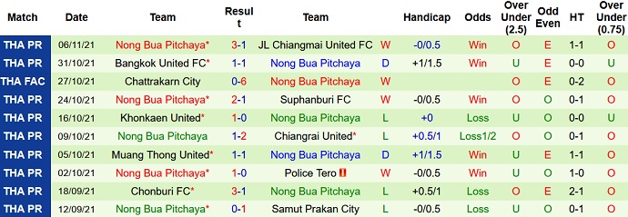 Nhận định, soi kèo Buriram United vs Nong Bua Pitchaya, 19h00 ngày 9/11 - Ảnh 4