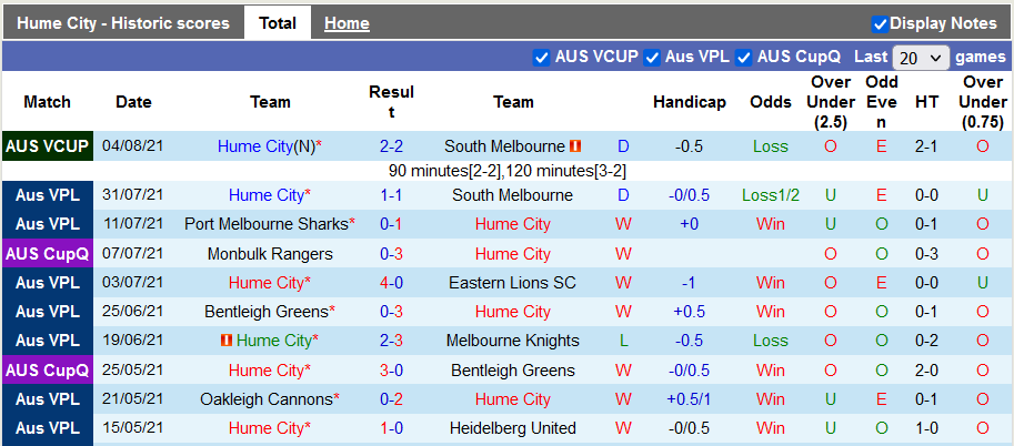 Nhận định, soi kèo Hume City vs Port Melbourne Sharks, 15h30 ngày 10/11 - Ảnh 1