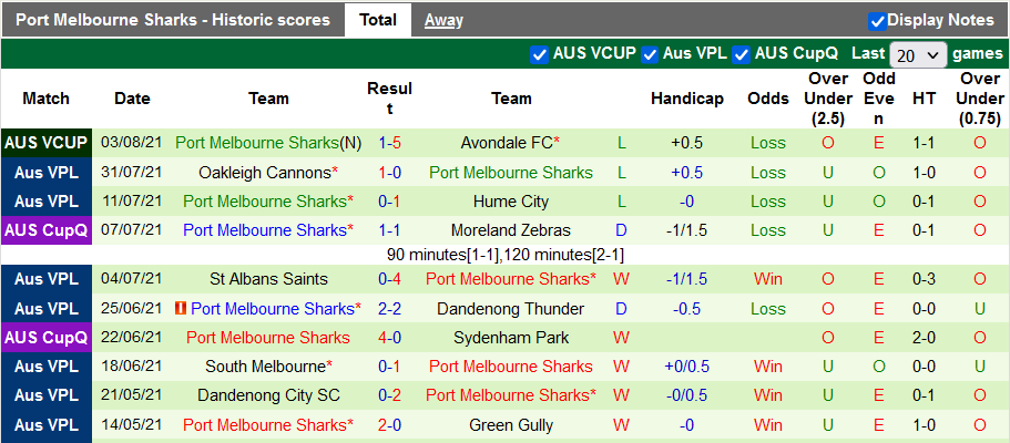 Nhận định, soi kèo Hume City vs Port Melbourne Sharks, 15h30 ngày 10/11 - Ảnh 2
