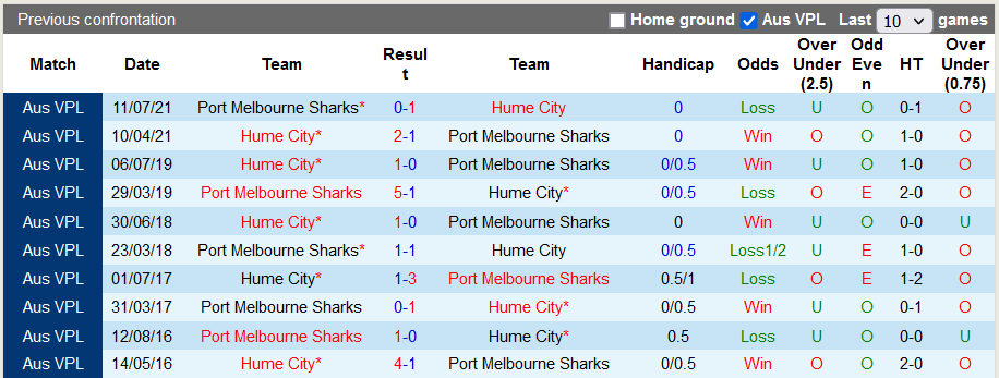 Nhận định, soi kèo Hume City vs Port Melbourne Sharks, 15h30 ngày 10/11 - Ảnh 3