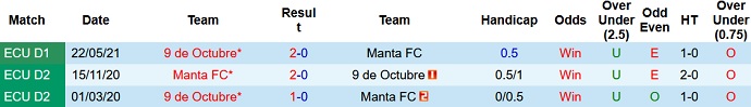Nhận định, soi kèo Manta FC vs 9 de Octubre, 7h00 ngày 9/11 - Ảnh 4