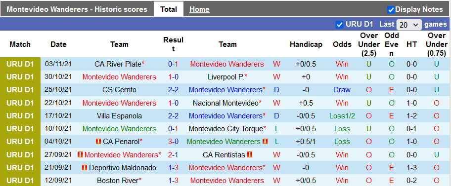 Nhận định, soi kèo Montevideo Wanderers vs Cerro Largo, 4h45 ngày 9/11 - Ảnh 1