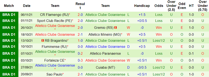 Nhận định, soi kèo Palmeiras vs Atletico GO, 6h30 ngày 11/11 - Ảnh 2