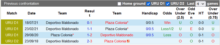 Nhận định, soi kèo Plaza Colonia vs Deportivo Maldonado, 7h ngày 9/11 - Ảnh 3