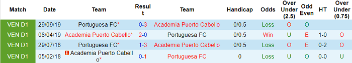 Nhận định, soi kèo Portuguesa vs Puerto Cabello, 5h15 ngày 10/11 - Ảnh 6