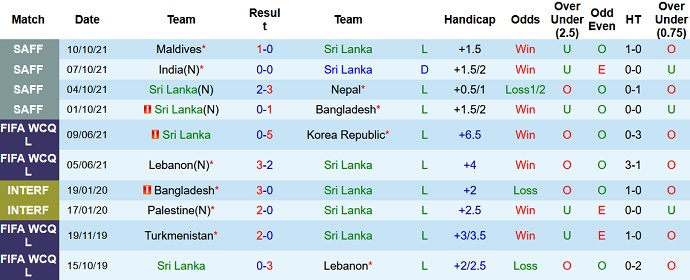 Nhận định, soi kèo Sri Lanka vs Maldives, 23h30 ngày 8/11 - Ảnh 1
