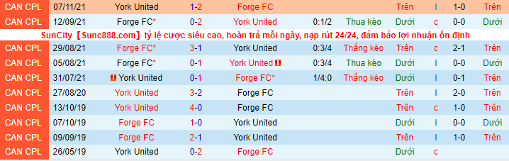 Nhận định York United vs Forge, 7h ngày 10/11 - Ảnh 1