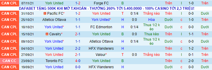Nhận định York United vs Forge, 7h ngày 10/11 - Ảnh 2