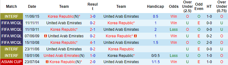 Joel Lefevre dự đoán Hàn Quốc vs UAE, 18h ngày 11/11 - Ảnh 3