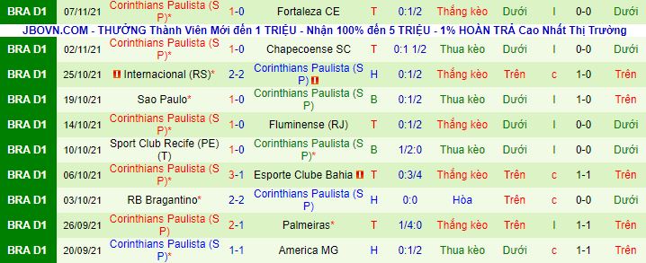 Nhận định, soi kèo Atletico Mineiro vs Corinthians, 5h ngày 11/11 - Ảnh 3
