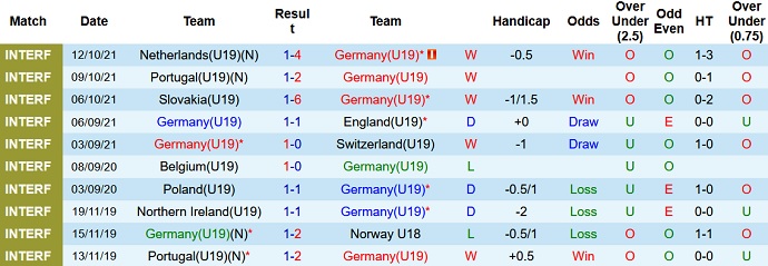 Nhận định, soi kèo Đức U19 vs Faroe U19, 19h00 ngày 10/11 - Ảnh 2