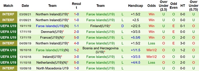 Nhận định, soi kèo Đức U19 vs Faroe U19, 19h00 ngày 10/11 - Ảnh 3