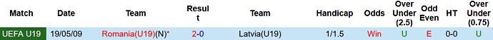 Nhận định, soi kèo Latvia U19 vs Romania U19, 17h00 ngày 10/11 - Ảnh 3