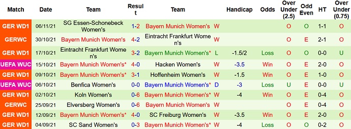 Nhận định, soi kèo Lyon (W) vs Bayern Munich (W), 3h00 ngày 11/11 - Ảnh 4