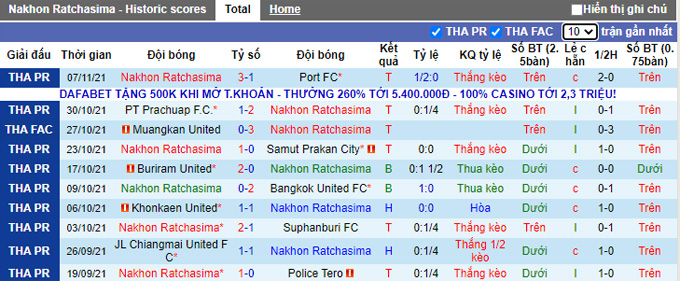 Nhận định, soi kèo Nakhon Ratchasima vs BG Pathum, 18h00 ngày 10/11 - Ảnh 1