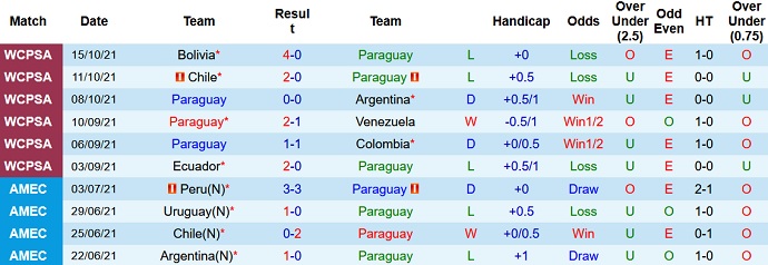 Nhận định, soi kèo Paraguay vs Chile, 6h00 ngày 12/11 - Ảnh 2
