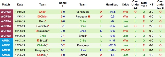 Nhận định, soi kèo Paraguay vs Chile, 6h00 ngày 12/11 - Ảnh 4