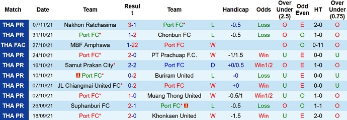 Nhận định, soi kèo Port FC vs Ratchaburi, 19h00 ngày 11/11 - Ảnh 2
