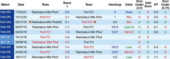 Nhận định, soi kèo Port FC vs Ratchaburi, 19h00 ngày 11/11 - Ảnh 3