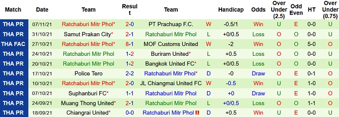 Nhận định, soi kèo Port FC vs Ratchaburi, 19h00 ngày 11/11 - Ảnh 4