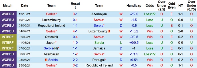Nhận định, soi kèo Serbia vs Qatar, 0h00 ngày 12/11 - Ảnh 1