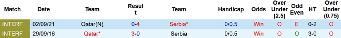 Nhận định, soi kèo Serbia vs Qatar, 0h00 ngày 12/11 - Ảnh 2