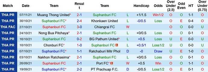 Nhận định, soi kèo Suphanburi vs Chiangrai United, 18h30 ngày 10/11 - Ảnh 2