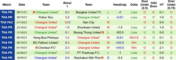 Nhận định, soi kèo Suphanburi vs Chiangrai United, 18h30 ngày 10/11 - Ảnh 4