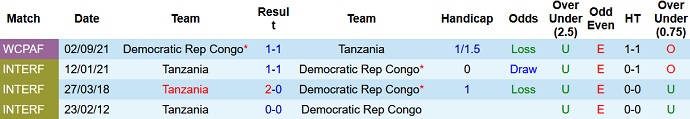 Nhận định, soi kèo Tanzania vs Congo DR, 20h00 ngày 11/11 - Ảnh 3