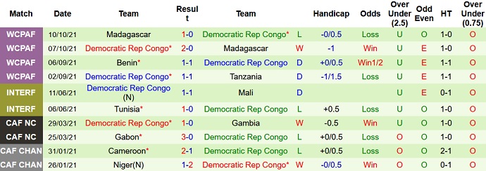 Nhận định, soi kèo Tanzania vs Congo DR, 20h00 ngày 11/11 - Ảnh 4