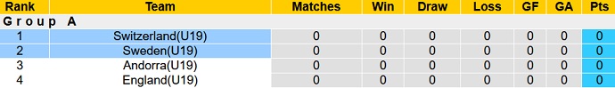 Nhận định, soi kèo Thụy Sĩ U19 vs Thụy Điển U19, 0h30 ngày 11/11 - Ảnh 1