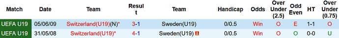 Nhận định, soi kèo Thụy Sĩ U19 vs Thụy Điển U19, 0h30 ngày 11/11 - Ảnh 3
