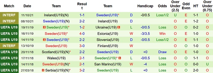 Nhận định, soi kèo Thụy Sĩ U19 vs Thụy Điển U19, 0h30 ngày 11/11 - Ảnh 4