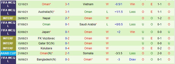 Nhận định, soi kèo Trung Quốc vs Oman, 22h ngày 11/11 - Ảnh 2