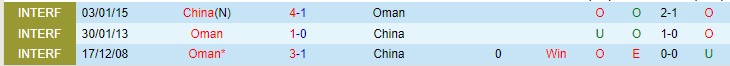 Nhận định, soi kèo Trung Quốc vs Oman, 22h ngày 11/11 - Ảnh 3