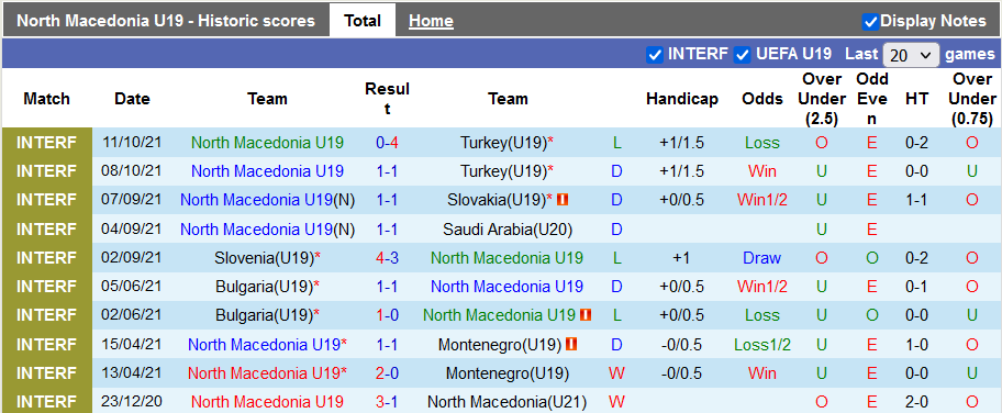 Nhận định, soi kèo U19 Bắc Macedonia vs U19 Serbia, 18h00 ngày 10/11 - Ảnh 1