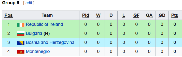 Nhận định, soi kèo U19 Bulgaria vs U19 Bosnia, 19h30 ngày 10/11 - Ảnh 4