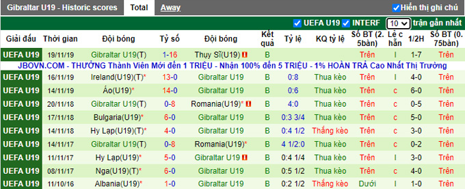 Nhận định, soi kèo U19 Croatia vs U19 Gibraltar, 18h00 ngày 10/11 - Ảnh 2