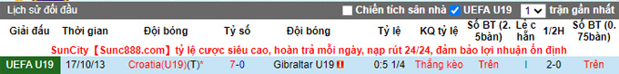 Nhận định, soi kèo U19 Croatia vs U19 Gibraltar, 18h00 ngày 10/11 - Ảnh 3