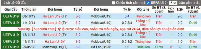 Nhận định, soi kèo U19 Hà Lan vs U19 Moldova, 17h00 ngày 10/11 - Ảnh 3