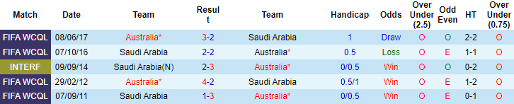 Nhận định, soi kèo Úc vs Saudi Arabia, 16h10 ngày 11/11 - Ảnh 3