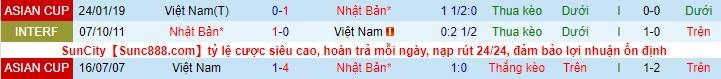 Nhận định Việt Nam vs Nhật Bản, 19h ngày 11/11 - Ảnh 1