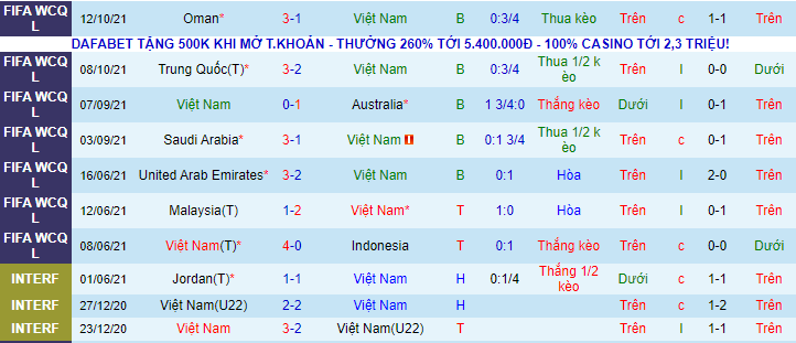 Nhận định Việt Nam vs Nhật Bản, 19h ngày 11/11 - Ảnh 2