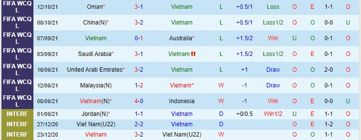 Phân tích kèo chẵn/ lẻ Việt Nam vs Nhật Bản, 19h ngày 11/11 - Ảnh 1
